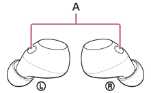 Illustration, der viser placeringen af A