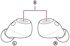 指示B位置的插图