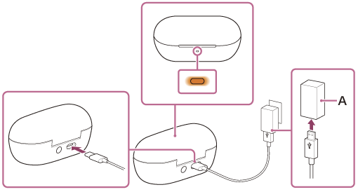 Illustration indicating A