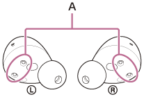 Illustration indiquant l’emplacement du A