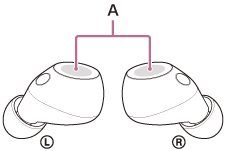 Illustration indiquant l’emplacement du A