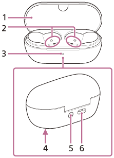 3 is zichtbaar wanneer het deksel van de oplaadhoes (1) geopend is en de oplaadhoes naar u toe gericht op een oppervlak is geplaatst. 2 bevindt zich in de oplaadhoes en 5 en 6 bevinden zich aan de achterkant van de oplaadhoes. 4 bevindt zich aan de onderkant van de oplaadhoes.