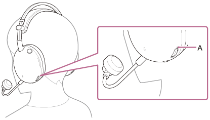 Illustration, der viser placeringen af A