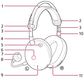 There are 2 and 3 on each end of the arched 1 as well as 4 and 10 on the lower inner side of 3.
The left unit (9) has 16, with 5, 13, 14, 17, 18 and 19 on the sides, and 12 on the inside of the earpad.
The right unit (11) has 20, 21, 22, 23 and 24 on the sides.
The left unit has the removable 7, and 7 has 8.
The left unit has 6 and 15 built in, and the right unit has 15 built in.