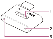 1 is on the top surface when the connector is placed with the left side up.
2 and 3 are on the side opposite the connector.