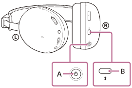 Illustration indicating the locations of A and B