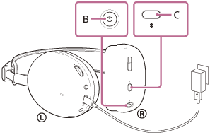 Illustration indiquant les emplacements de B et de C