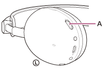 Illustrazione che indica la posizione di A