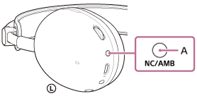 Illustrazione che indica la posizione di A