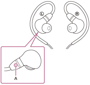 Illustration, der viser placeringen af A