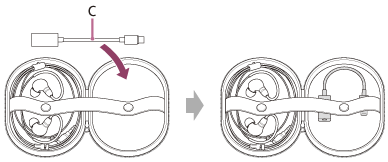 Abbildung mit Angabe der Position von C