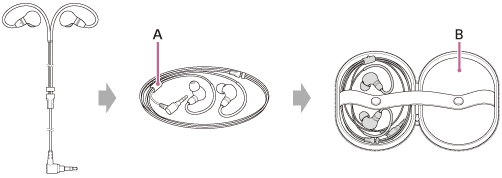 Illustration indicating the location of A and B