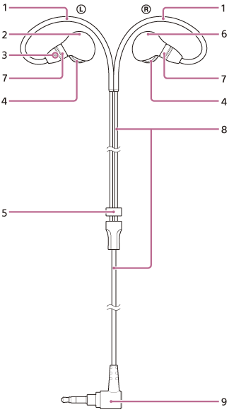 The left and right units (2, 6) have 4 and 7. 7 of the left unit has 3. 7 is connected to 1, 8 and 9 in order. 8 has 5.