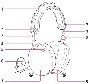 Existem 2 e 3 em cada extremidade do arco 1, bem como 4 e 8 no lado interior inferior de 3. A unidade da esquerda (7) tem 5, 10, 11 e 12 nos lados. A unidade direita (9) tem 13 no interior do auricular. A unidade da esquerda tem a unidade amovível 6.