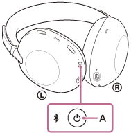 Illustration, der viser placeringen af A