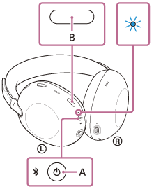 Illustration indicating the locations of A and B