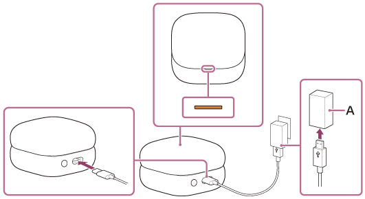 Illustration, der viser placeringen af A
