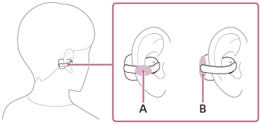 Abbildung zur Position von A und B