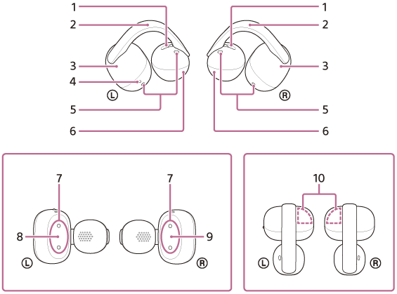 On both ends of the bridge-shaped 2, 3 and 6 are located. 5 is on 3, and 1 and 5 are on 6. 4 is present on the left unit. When 2 is placed facing away from you, 7, 8, and 9 appear on the front side of 3. 10 is embedded within 3.
