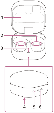 3 can be seen when the charging case lid (1) is open and placed on a surface facing you. 2 is located inside the charging case, and 5 and 6 are located on the back of the charging case. 4 is located on the bottom of the charging case.