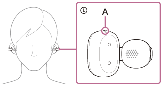 Illustration indiquant l’emplacement du A