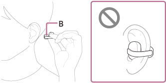 Bの位置を示すイラスト