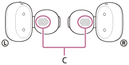 Illustration som visar var C är placerad