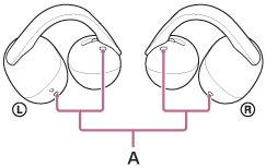 指示A位置的插圖