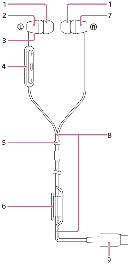 The left and right units (2,7) have 1 attached, and the left unit has 3.
8 is connected to both left and right units which have 5 and 9, and 6 can be attached. The left unit has 4, 11 in the middle of 4, 10 on both sides, and 12 on the back.