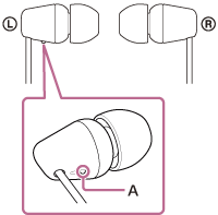 Illustration indiquant l’emplacement du A