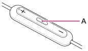 Aの位置を示すイラスト