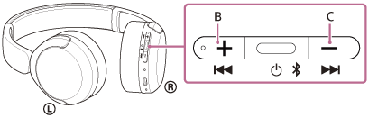 Illustration indicating the locations of B and C