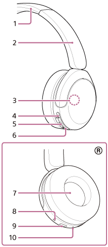 Illustration of the right unit. 2 is located at one end of the arch-shaped 1. 4, 5, 6, 8, 9, and 10 are on the side of the unit. 4, 5, and 6 are each button, arranged in a row of 3. 7 is located on the inside of the unit, and 3 is built into the exterior.