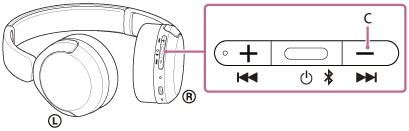 Illustration indicating the location of C