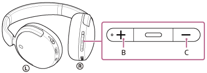 Illustration indicating the locations of B and C