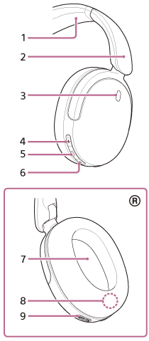 Ilustración de la unidad derecha. 2 está situado en un extremo de la forma de arco 1. 4, 5, 6 y 9 en el lateral de la unidad. 4, 5 y 6 son cada uno botones, dispuestos en una fila de 3. El 3 se encuentra en el exterior de la unidad y el 7 en el interior. 8 está en el interior de la almohadilla.