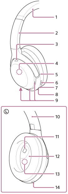 Illustration of the left unit. 2 and 10 are located at one end of the arch-shaped 1. 5, 6, 7, 8, and 14 are on the side of the unit. 6 and 8 are both buttons, arranged in a row of 2. 3 and 9 are located on the outside of the unit, and 4 is built inside. 11 and 12 are on the inside of the unit, and 13 is built inside. 