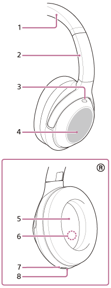 Illustration of the right unit. 2 is located at one end of the arch-shaped 1. 7 and 8 are on the side of the unit. 3 and 4 are on the outside of the unit, 5 is on the inside of the unit, and 6 is built inside. 