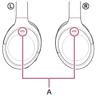 Illustration indicating the location of A