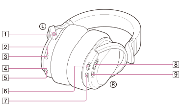 MDR-HW700 Headphones | Help Guide
