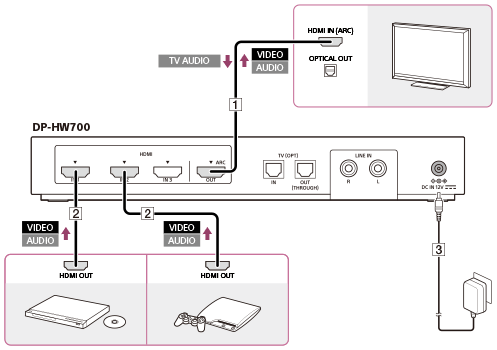 Connection example 1: Connecting the processor with devices