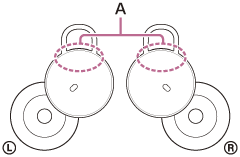 Illustration indiquant l’emplacement de l’antenne intégrée (A) dans le casque