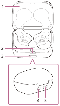Ilustracja wskazująca każdą część etui z funkcją ładowania