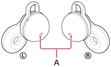 Ilustração a indicar as localizações dos microfones (A) no sistema de auscultadores