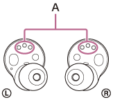 Ilustrace ukazující umístění nabíjecího portu (A) na sluchátkách