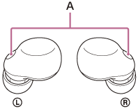 Ilustrace ukazující umístění mikrofonů (A) na sluchátkách
