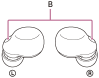 Ilustrace ukazující umístění mikrofonů (B) na sluchátkách