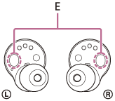 Ilustrace ukazující umístění infračervených snímačů (E) na sluchátkách