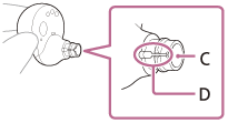 Illustration, der viser placeringerne af lydkanal (C) og rille (D) på headsettet