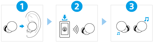 Manual de usuario de los auriculares Bluetooth SONY YY2950